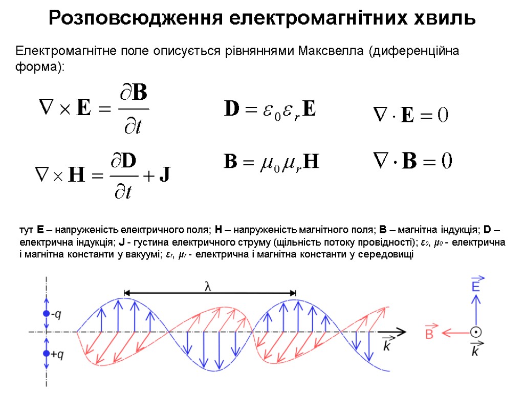 Розповсюдження електромагнітних хвиль Електромагнітне поле описується рівняннями Максвелла (диференційна форма): тут Е – напруженість